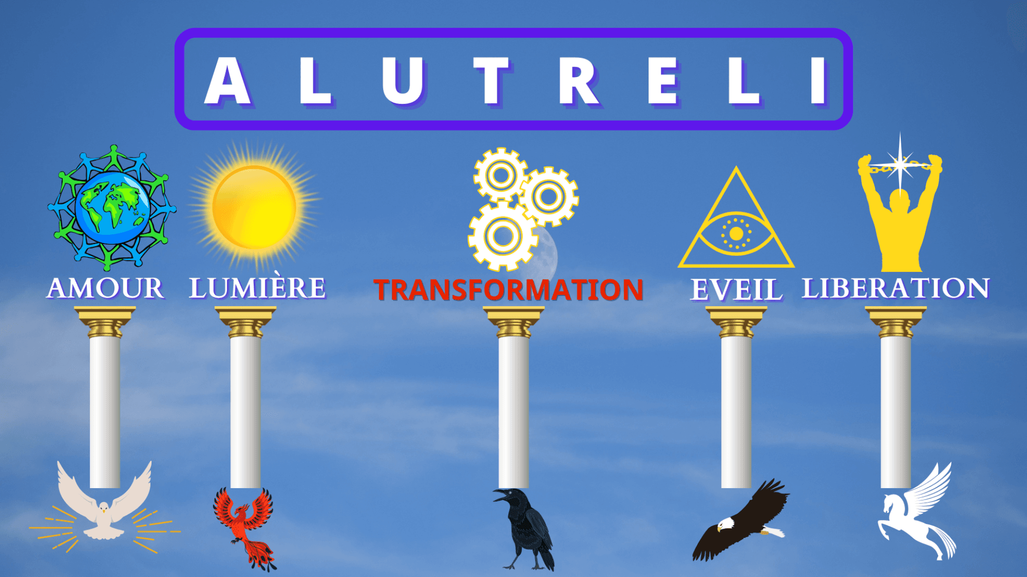 ALUTRELI — Amour, Lumière, Transformation, Éveil, Libération